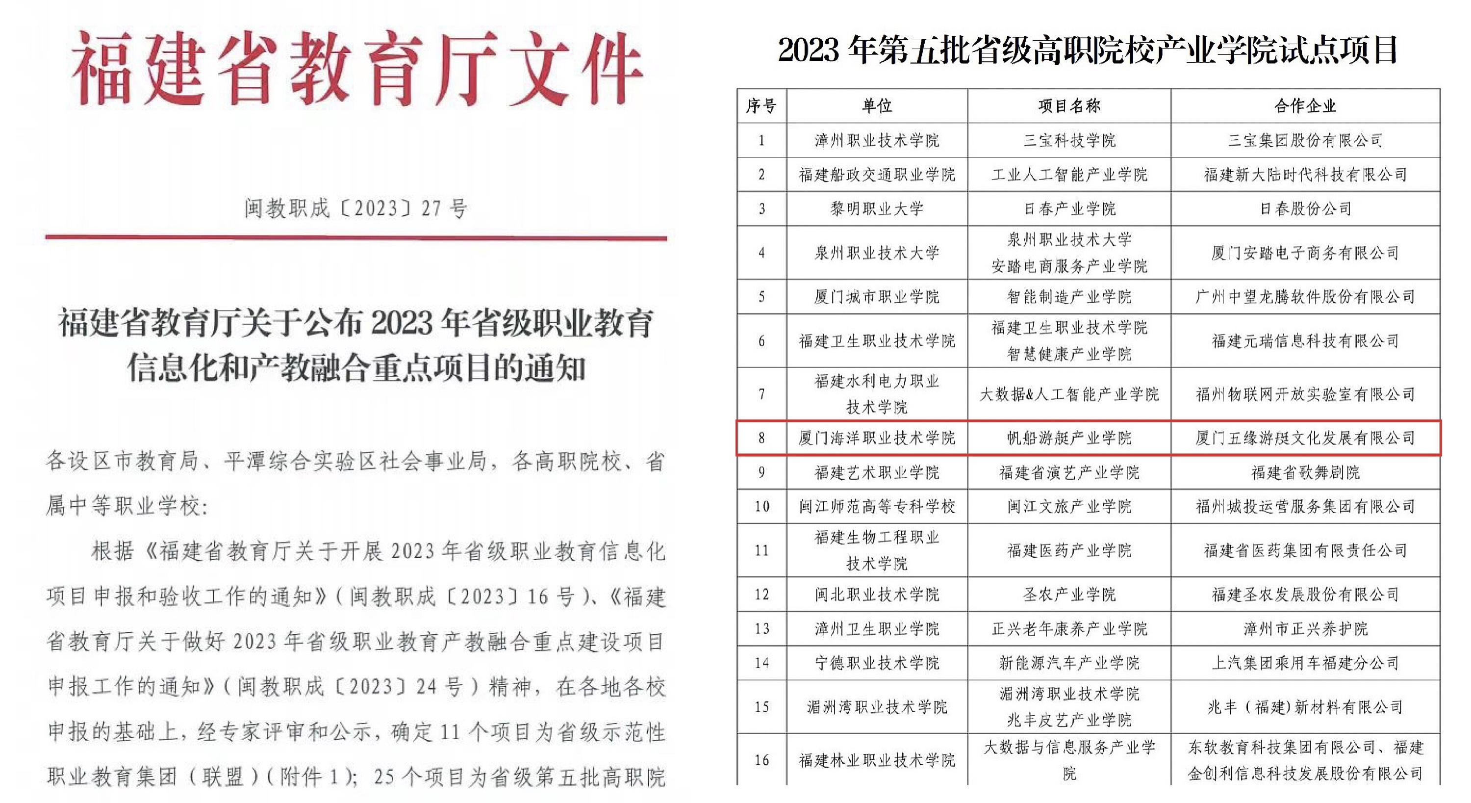 1220【路桥城发公司】帆船游艇产业学院入选2023年第五批省级高职院校产业学院试点项目.jpg